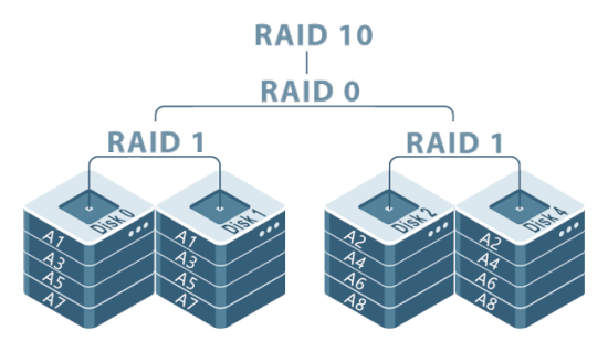 raid10